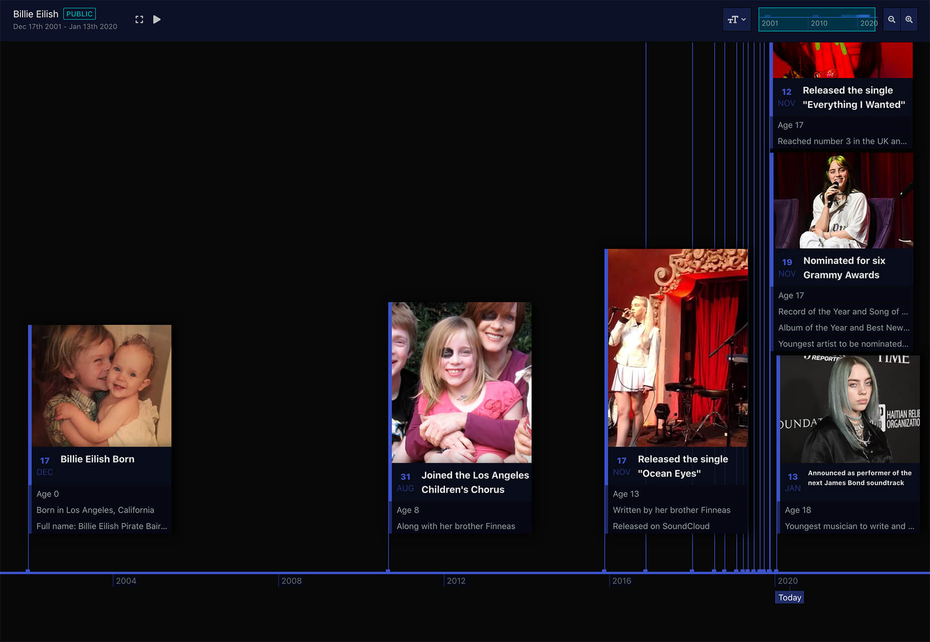 timelines