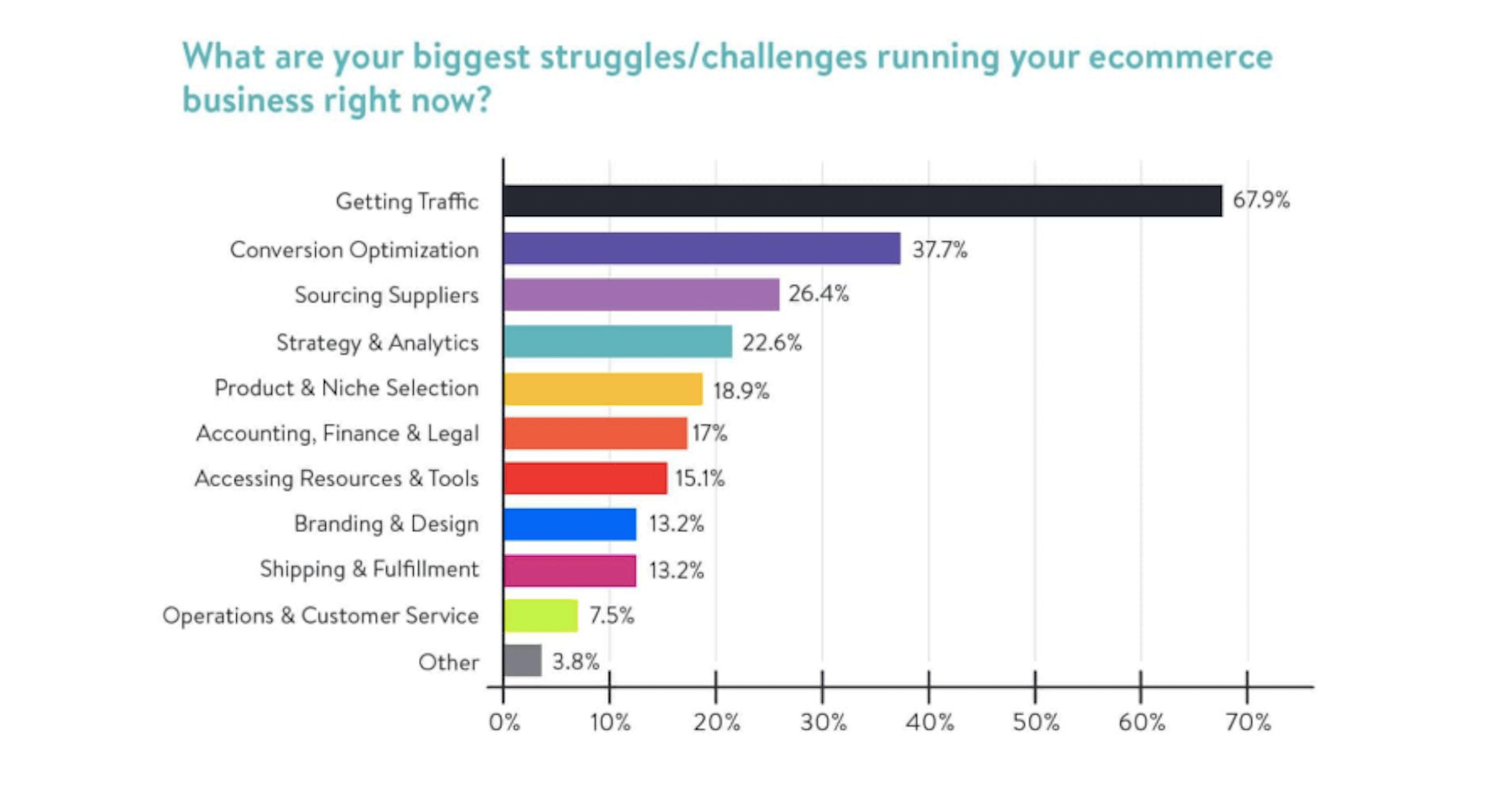 A Better Lemonade Stand - eCommerce Struggles