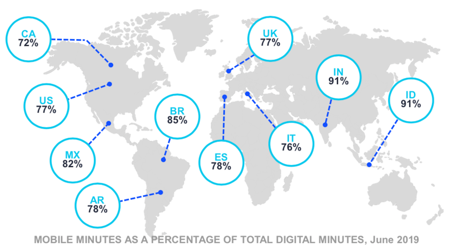 Comscore global mobile audience