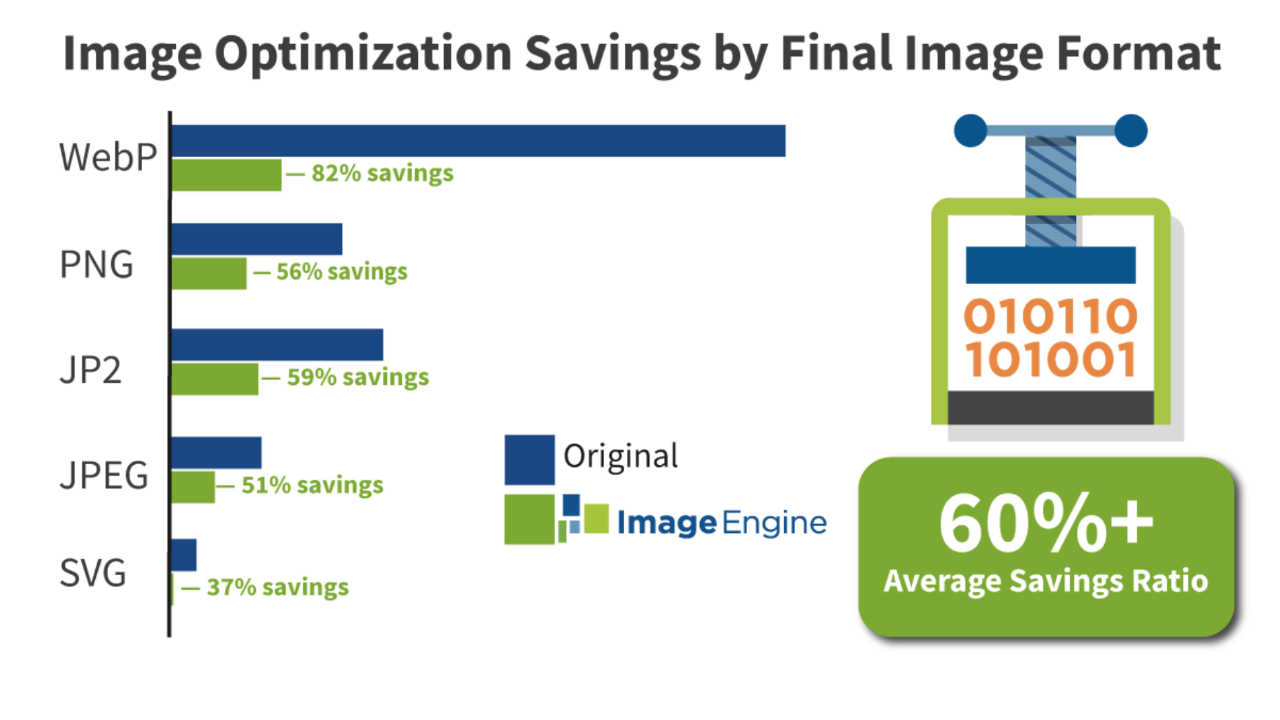 format-savings