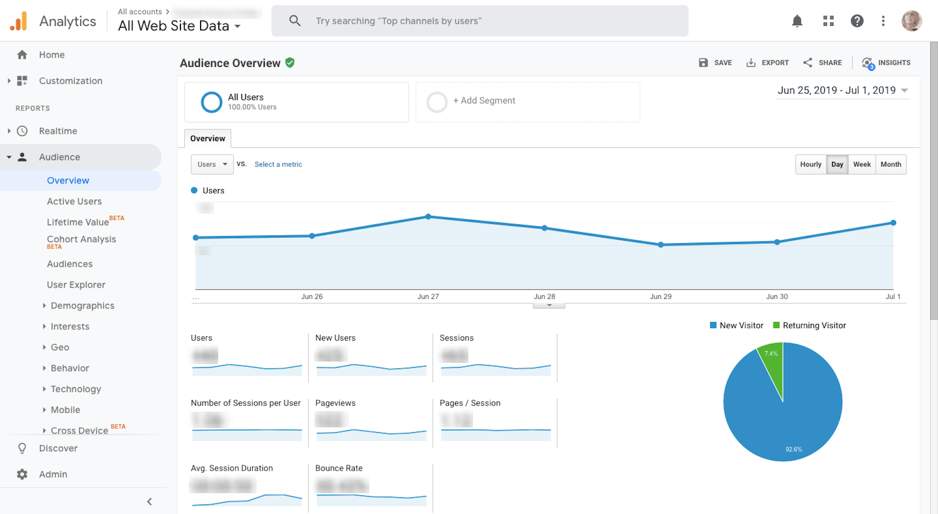 Google Analytics