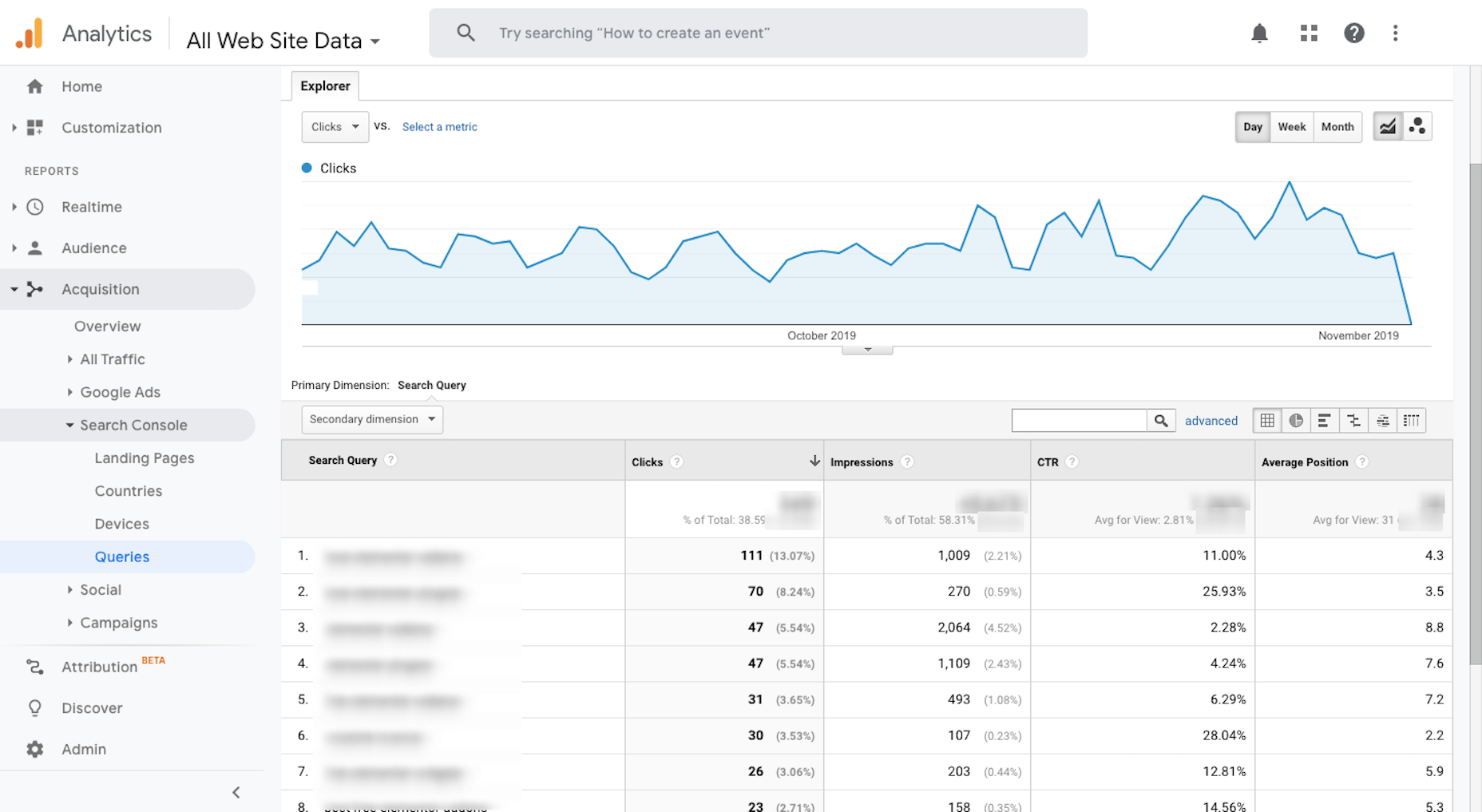 Google Analytics