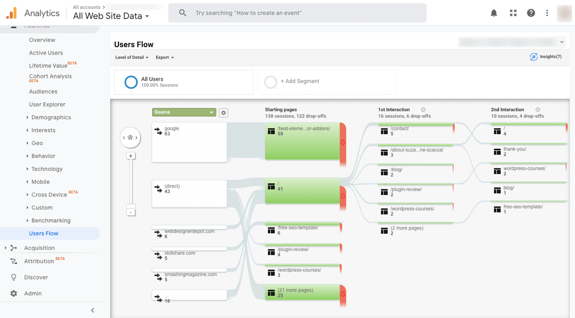 Google Analytics Users Flow tool