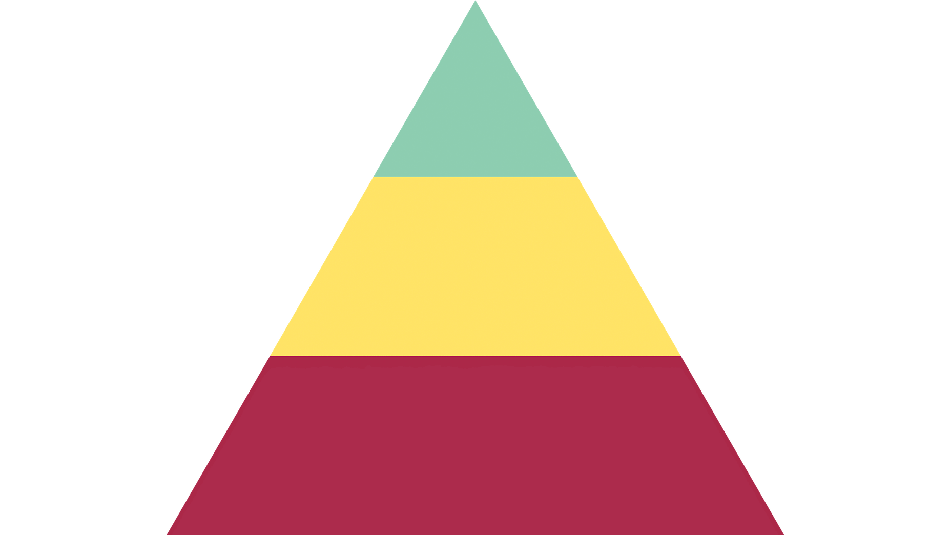 Hierarchy of Needs for Web Designers - Who do web designers work for?