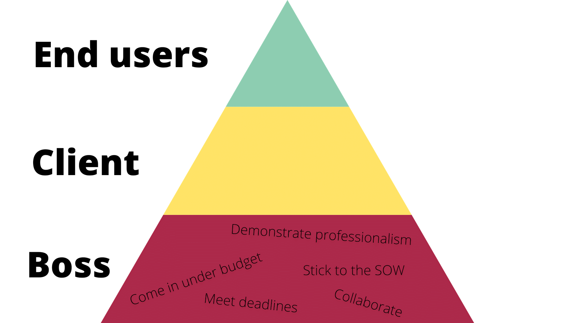 What web designers do when working for the boss