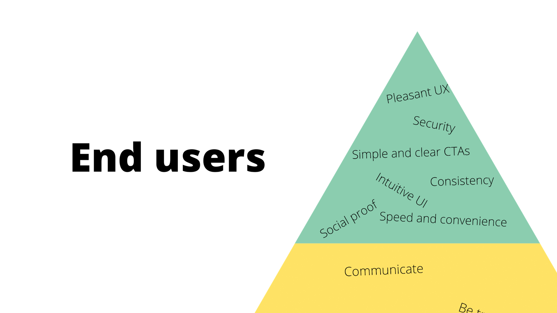 What web designers do when working for the end users or customers