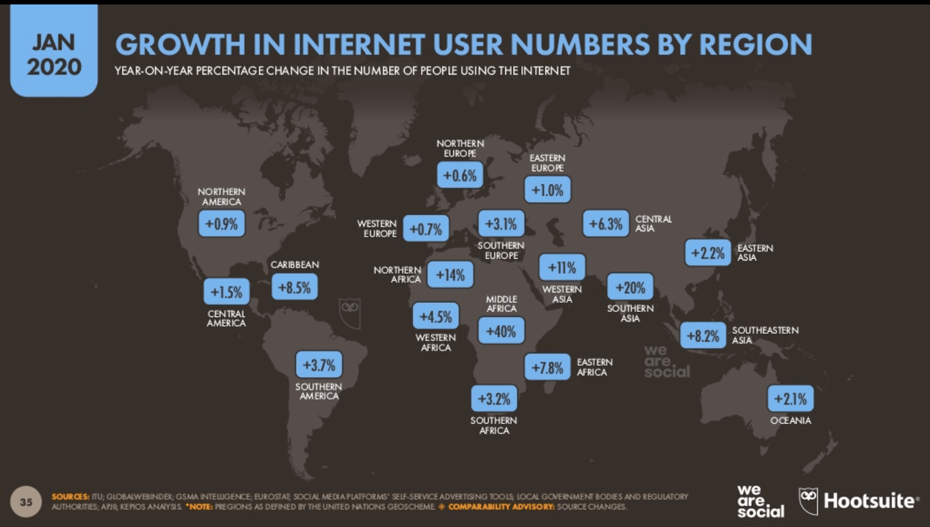 Hootsuite Digital 2020 - Global Growth