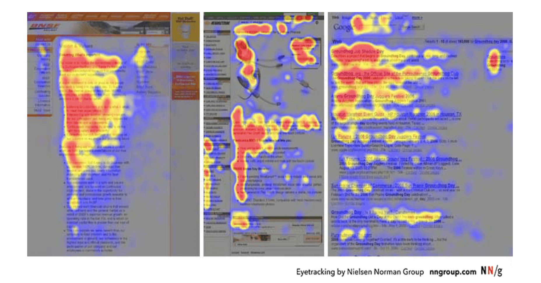 NNG Eye-tracking Study F-pattern