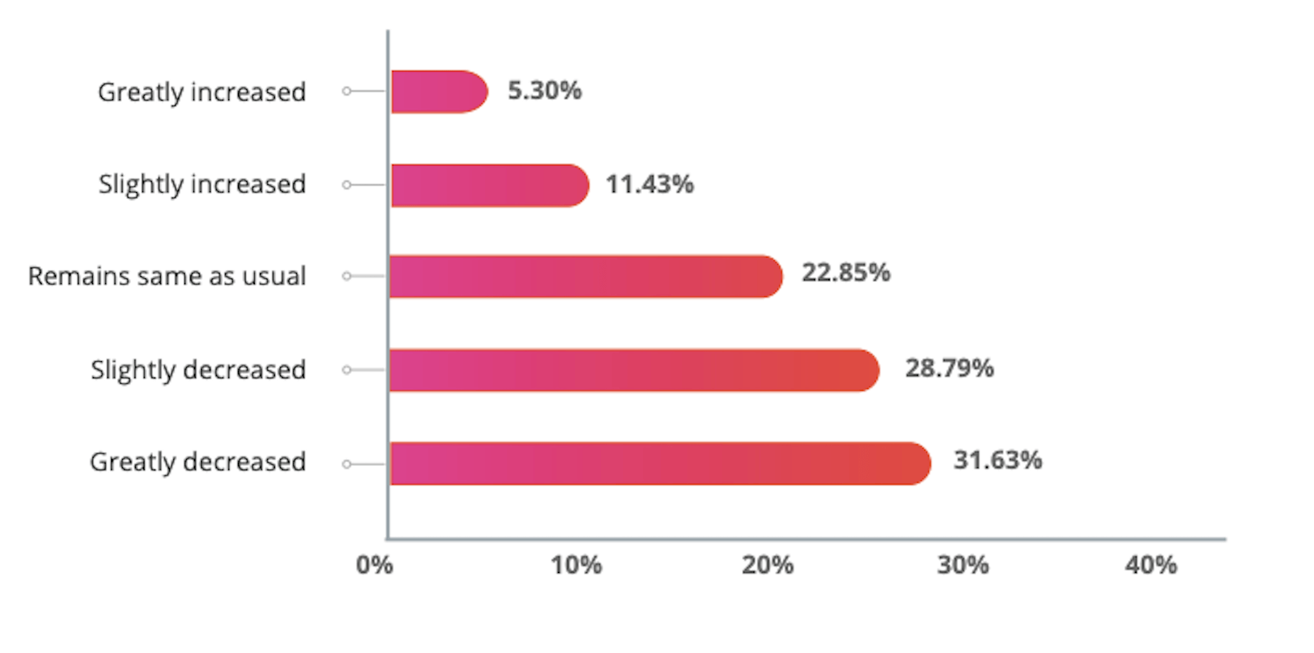 Payoneer reports how freelancer demand has changed during COVID-19