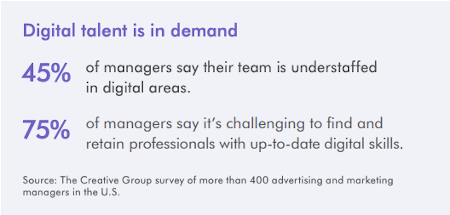 Salary Guide reveals a growing demand for highly skilled web designers