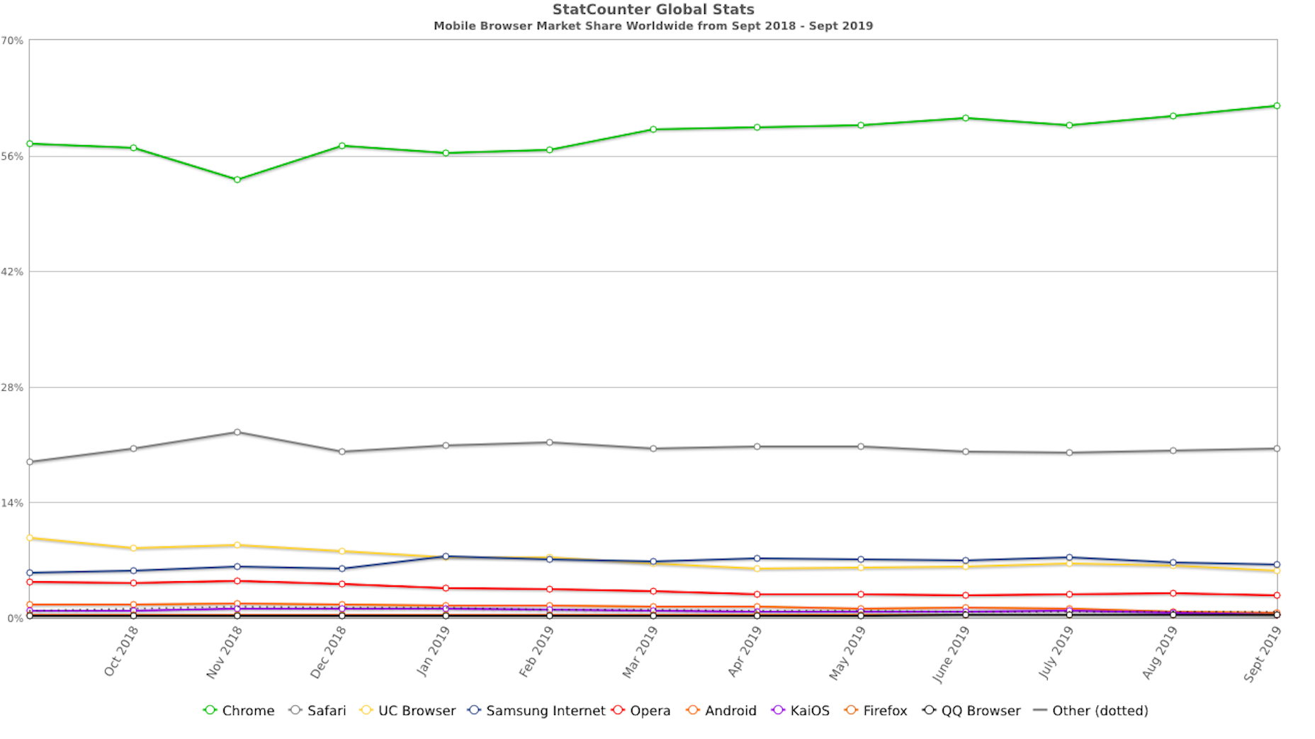 StatCounter-MobileBrowser Market Share 2019
