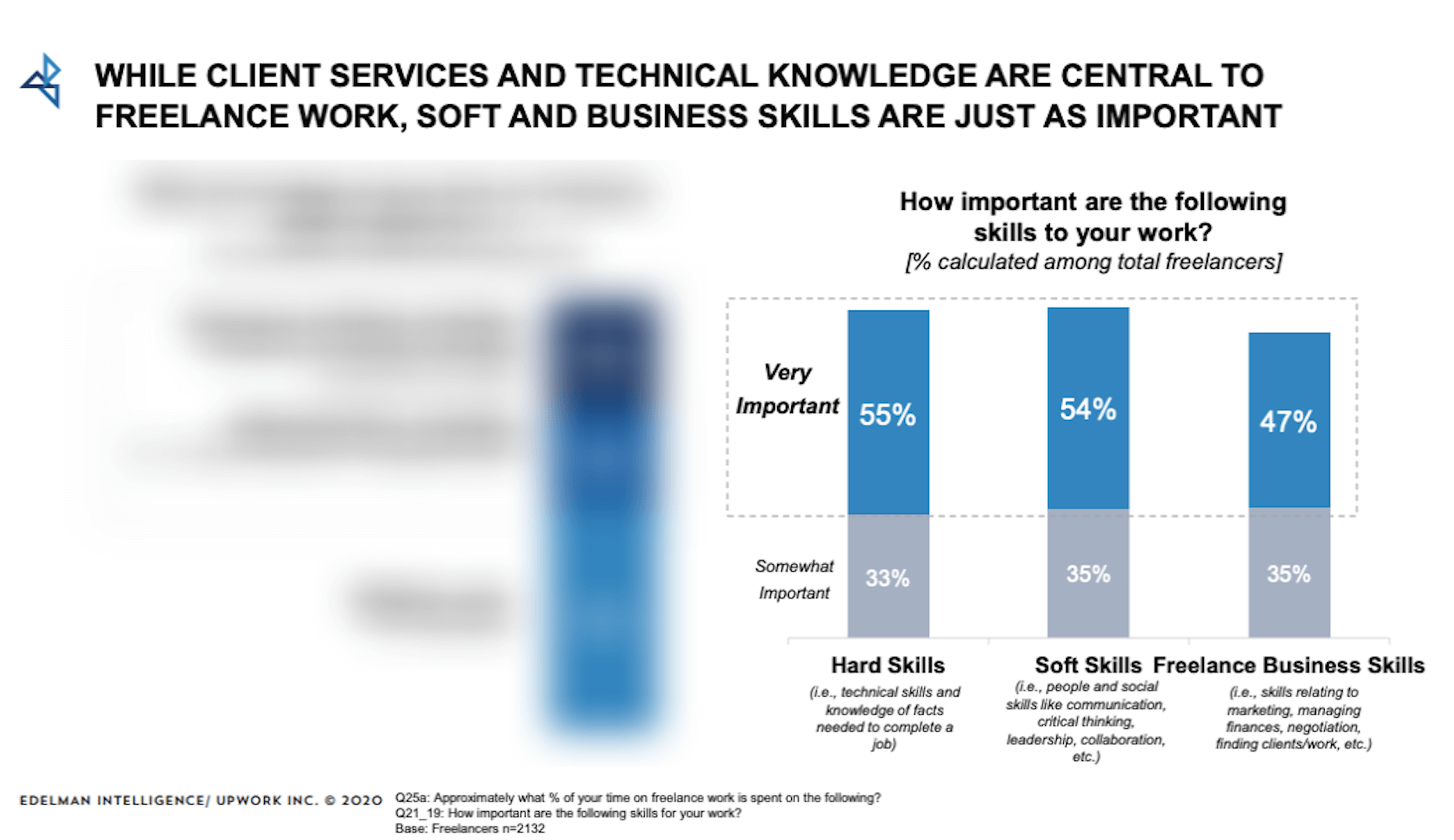 Upwork Freelance Forward -importance of different types of skills