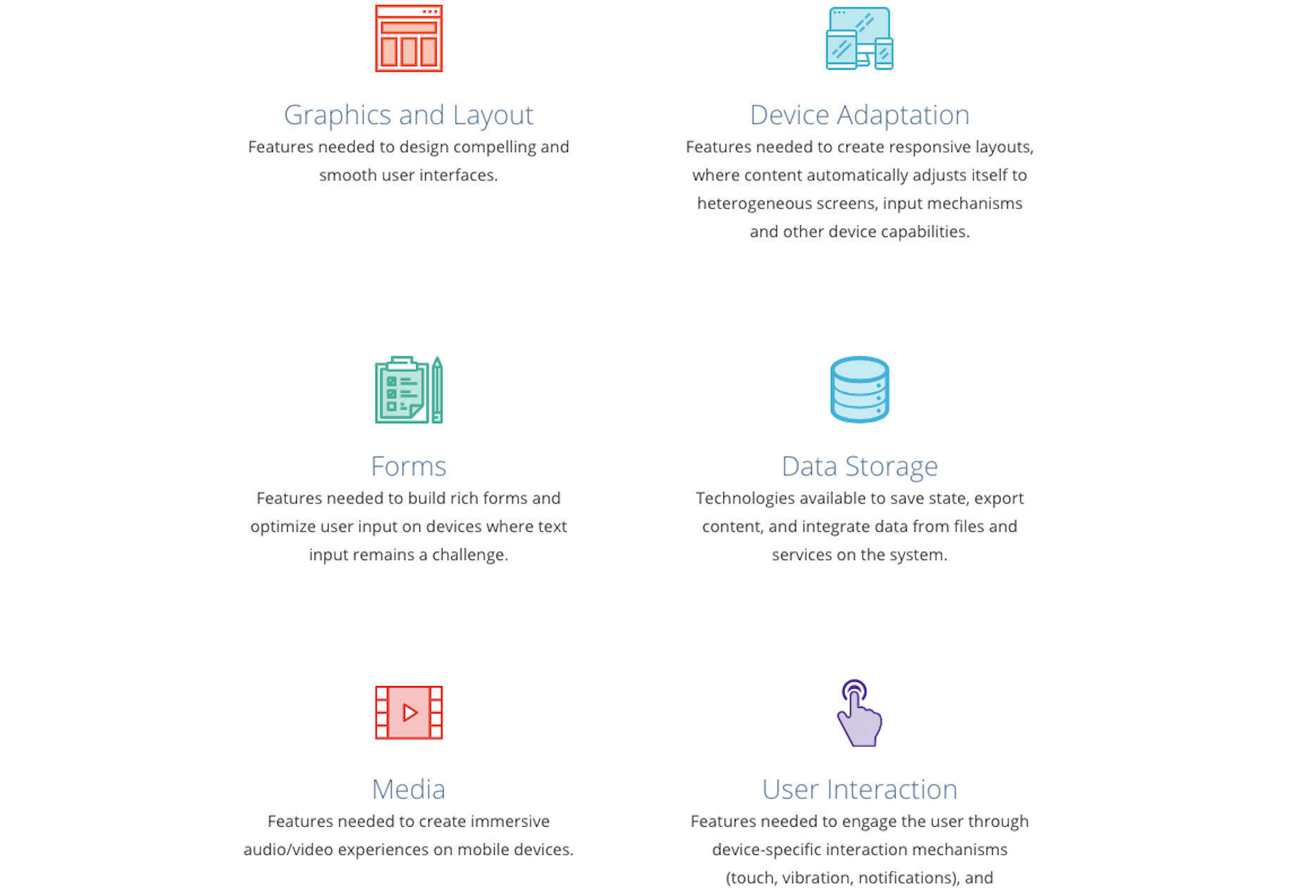 W3C Mobile Roadmap